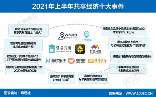 15張原創圖看透上半年生活服務電商與信息系統集成服務新趨勢