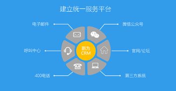 鵬為CRM成功中標(biāo)西部安全認(rèn)證中心技術(shù)推廣服務(wù)，助力信息安全體系升級(jí)