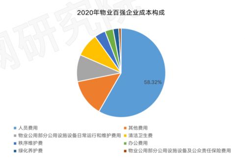 如何破解物業管理企業高用工成本難題——看鑒社深度解析